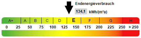 Kennwert Energieausweis - 