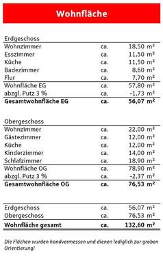 Wohnflächenberechnung - 