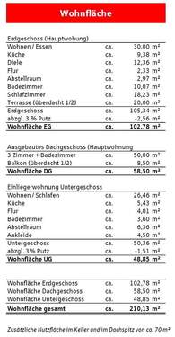 Wohnflächenberechnung - 