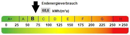 Kennwert Energieausweis - 