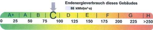 Energieausweis - 