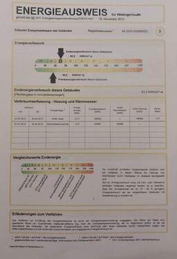 Energieausweis - 