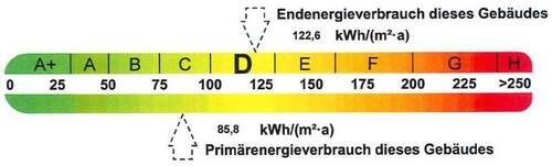 Energieausweis - 