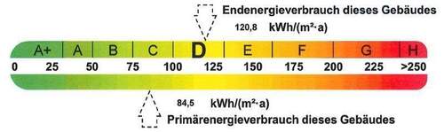Energieausweis - 