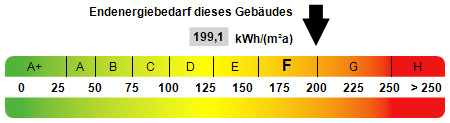 Kennwert Energieausweis - 