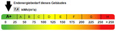 Kennwert Energieausweis - 