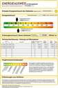 Energieausweis - 