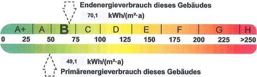Energieausweis - 