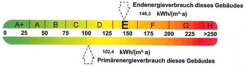 Energieausweis - 