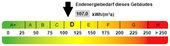Kennwert Energieausweis - 