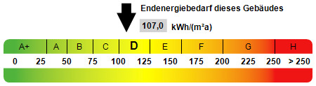 Kennwert Energieausweis - 