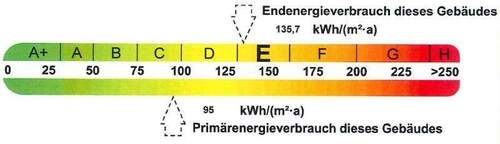 Energieausweis - 