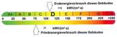 Energieausweis - 