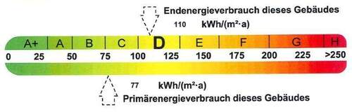 Energieausweis - 