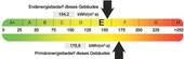 Energieausweis - 