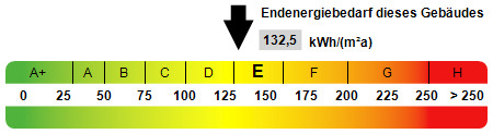 Kennwert Energieausweis - 
