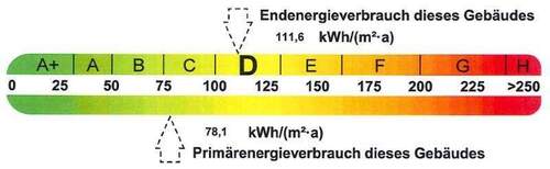Energieausweis - 