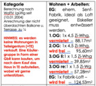9_Kaufpreise.png - 