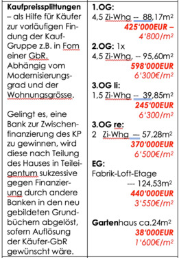 10_Kaufpreise und Flächen.png - 