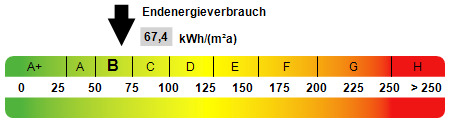 Kennwert Energieausweis - 