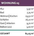 Wohnflächen WE 5 - 