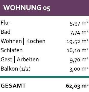Wohnflächen WE 5 - 