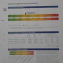 Energieausweis - 