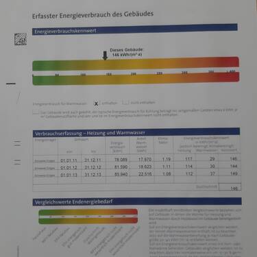 Energieausweis - 