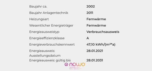 Energieausweisdaten - 