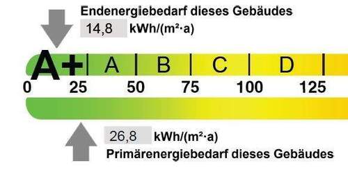 E-klasse A+ - 2 Zimmer Etagenwohnung zum Kaufen in Lottstetten