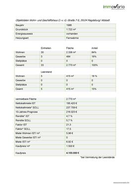 Objektdaten OVG 7-9 - 