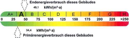 Energieausweis - 2 Zimmer Etagenwohnung in Halle (Saale)