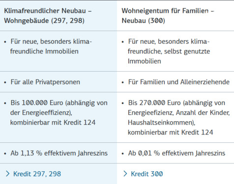 KFW - Förderprogramme - 