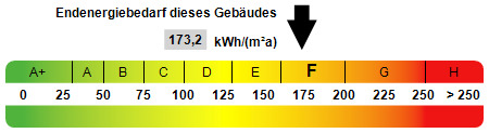 Energieausweis - 