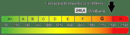 Kennwert Energieausweis - 8 Zimmer Mehrfamilienhaus, Wohnhaus zum Kaufen in Lahr