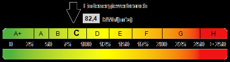 Kennwert Energieausweis - 