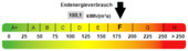 Kennwert Energieausweis - 
