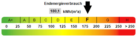 Kennwert Energieausweis - 