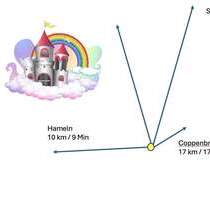 Neubaugrundstück Lückenbebauung vor den Toren von Hameln - Coppenbrügge Bessingen