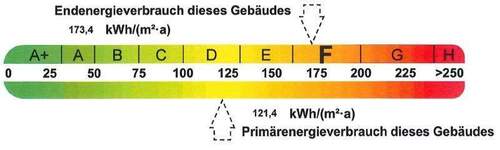 Energieausweis - 