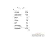 Angebotener Wohnraum - 