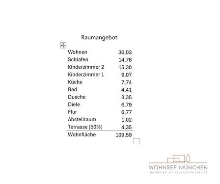 Angebotener Wohnraum - 