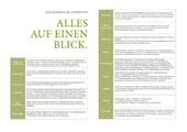 Alles auf einen Blick - 