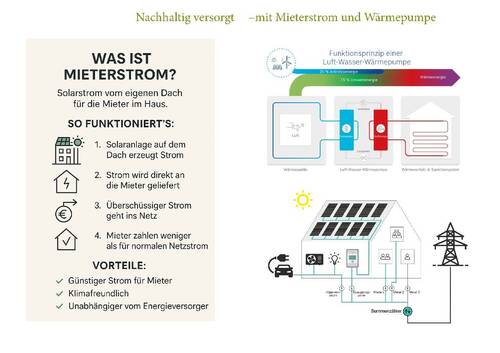 Mieterstrom und Wärmepumpe - 
