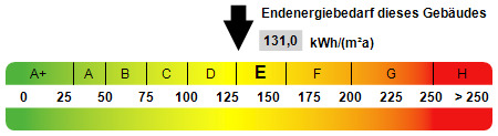 Kennwert Energieausweis - 