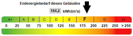 Kennwert Energieausweis - 