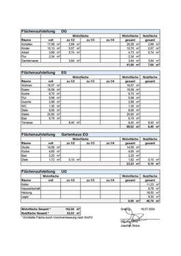 Wohnflächenaufstellung - 
