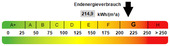 Kennwert Energieausweis - 