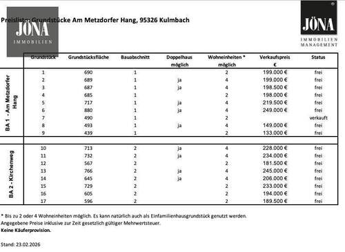 Bild 3 - Grundstück in Kulmbach / Metzdorf zum Kaufen
