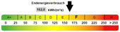 Kennwert Energieausweis - 